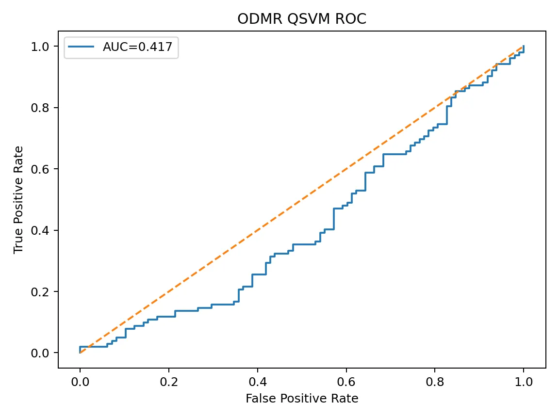 ODMR QSVM ROC